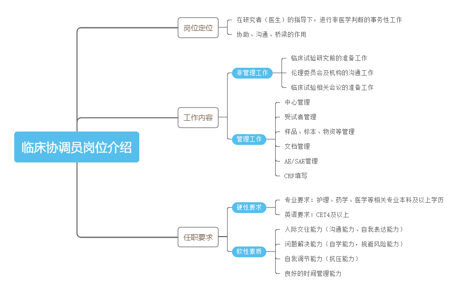 扫码投递简历